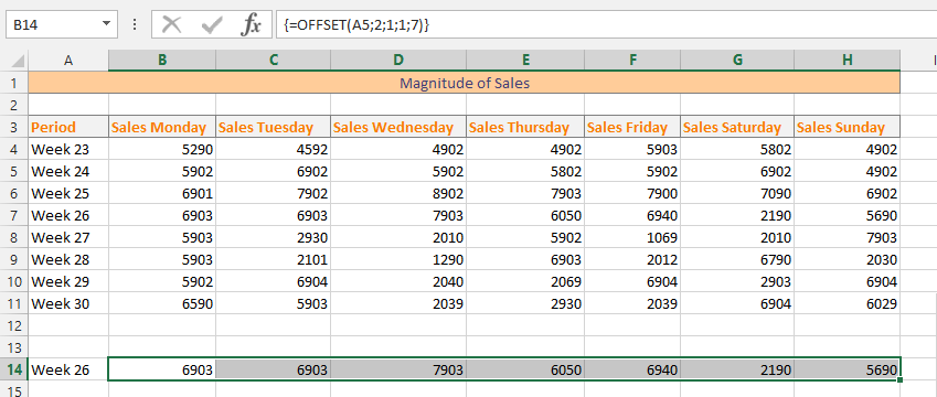 Extracting Sales for a Specific Period with OFFSET